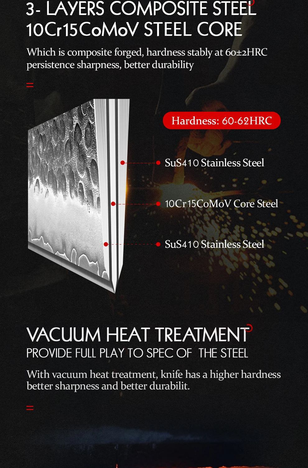 Takumi Series Knife Set | Traditional Japanese Octagonal Handle