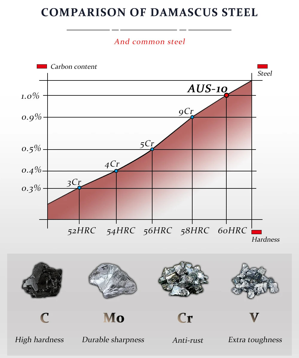 Shinobi Series Utility Knife – 6 Inch